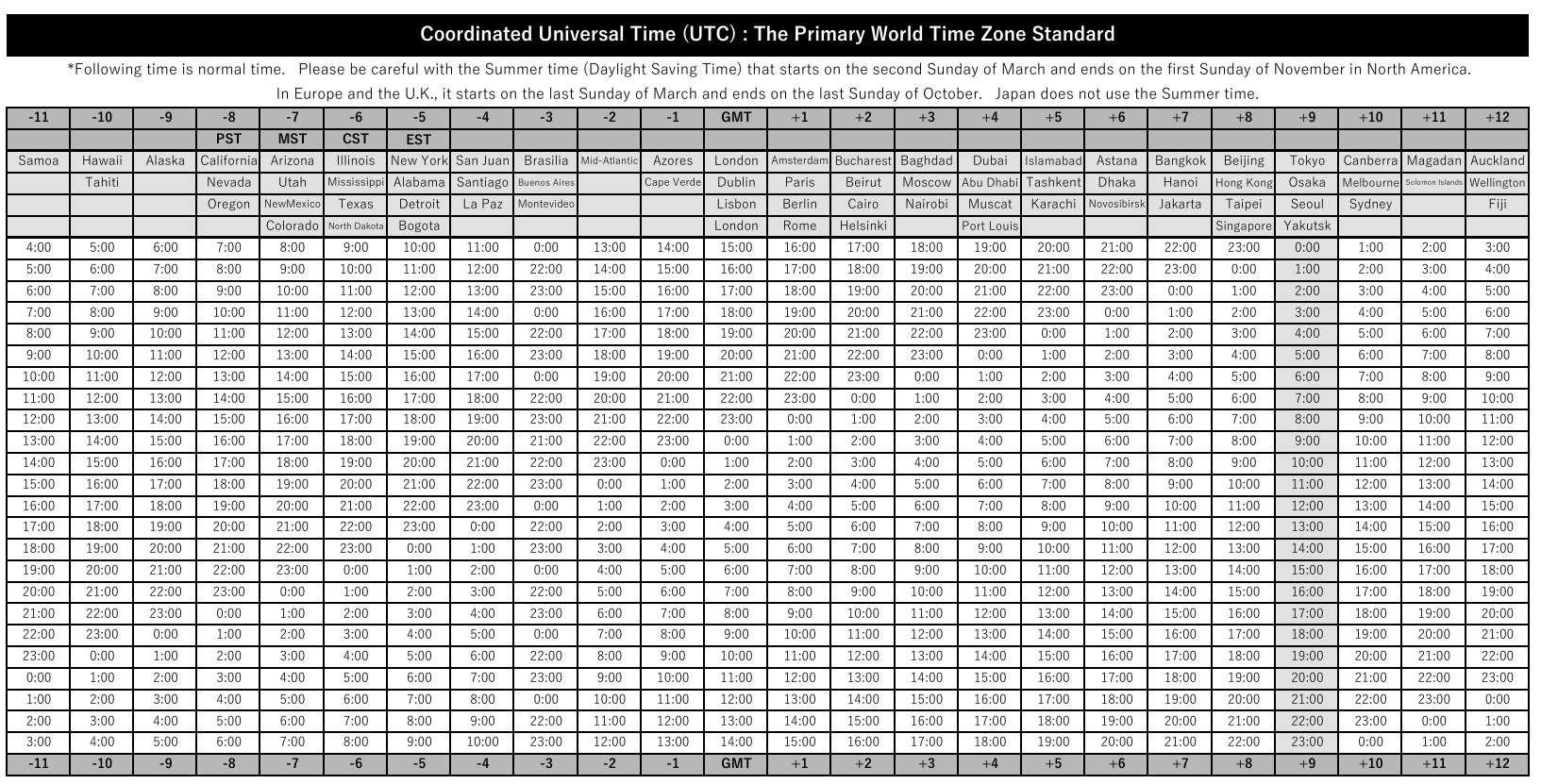 World Time Zone